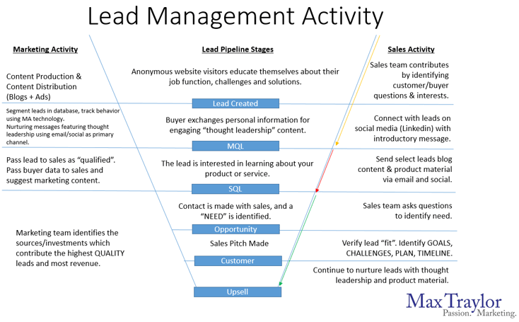 lead_management_activity.png