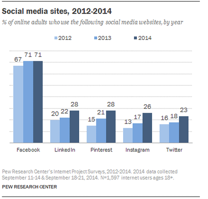 social_media_stats_.png
