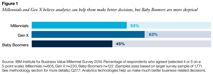 value_of_analytics_in_decision_making.png